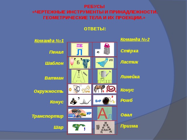 РЕБУСЫ «ЧЕРТЕЖНЫЕ ИНСТРУМЕНТЫ И ПРИНАДЛЕЖНОСТИ. ГЕОМЕТРИЧЕСКИЕ ТЕЛА И ИХ ПРОЕКЦИИ.»   ОТВЕТЫ:  Команда №2  Стёрка  Ластик   Линейка  Конус  Ромб  Овал  Призма Команда №1  Пенал  Шаблон   Ватман  Окружность  Конус  Транспортир  Шар 