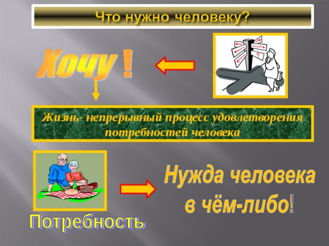 Жизнь- непрерывный процесс удовлетворения потребностей человека 