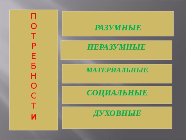 П О Т Р Е Б Н О С Т и  РАЗУМНЫЕ НЕРАЗУМНЫЕ МАТЕРИАЛЬНЫЕ СОЦИАЛЬНЫЕ ДУХОВНЫЕ 