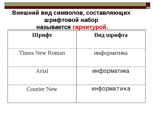 Внешний вид символов, составляющих шрифтовой набор называется гарнитурой. Шрифт Вид шрифта Times New Roman информатика Arial информатика Courier New информатика 
