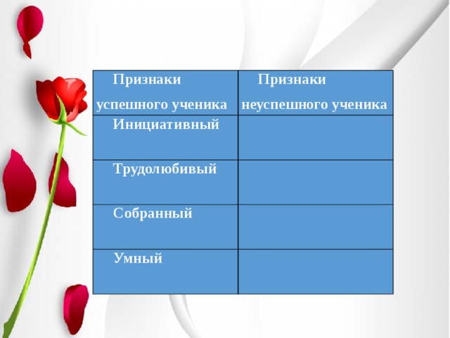 Признаки успешного ученика Признаки неуспешного ученика Инициативный Трудолюбивый Собранный Умный