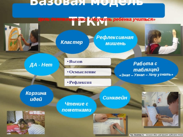 Работа с таблицей «Знал – Узнал – Хочу узнать»  Базовая модель ТРКМ Цель деятельности: «Научить ребёнка учиться» Рефлексивная мишень Кластер  ДА - Нет  Корзина идей  Синквейн Чтение с пометками 