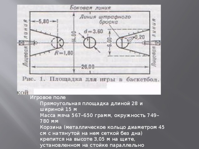 Игровое поле Прямоугольная площадка длиной 28 и шириной 15 м Масса мяча 567–650 грамм, окружность 749–780 мм Корзина (металлическое кольцо диаметром 45 см с натянутой на нем сеткой без дна) крепится на высоте 3,05 м на щите, установленном на стойке параллельно лицевым линиям площадки.   