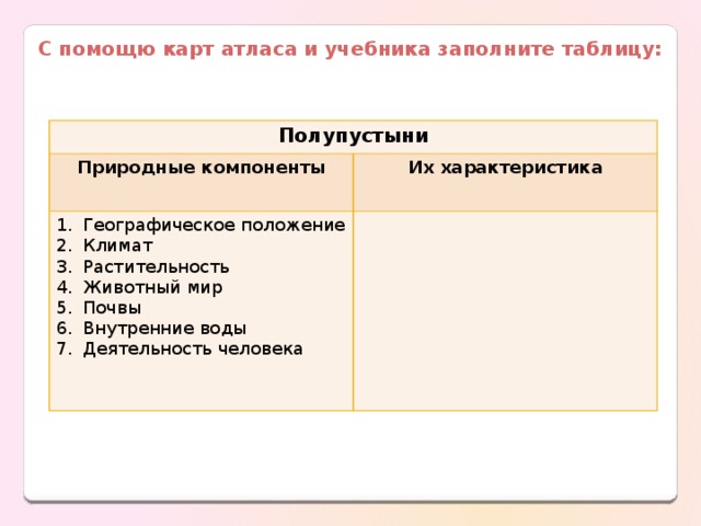 С помощю карт атласа и учебника заполните таблицу: Полупустыни Природные компоненты Их характеристика Географическое положение Климат Растительность Животный мир Почвы Внутренние воды Деятельность человека 