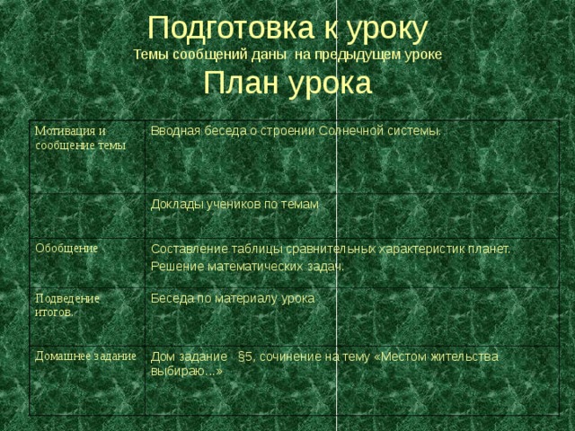  Подготовка к уроку  Темы сообщений даны на предыдущем уроке  План урока   Мотивация и сообщение темы Вводная беседа о строении Солнечной системы. Доклады учеников по темам Обобщение Составление таблицы сравнительных характеристик планет. Решение математических задач. Подведение итогов. Беседа по материалу урока Домашнее задание Дом задание §5, сочинение на тему «Местом жительства выбираю...» 