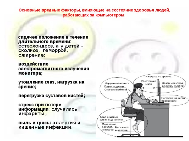 Основные вредные факторы, влияющие на состояние здоровья людей, работающих за компьютером :     сидячее положение в течение длительного времени : остеохондроз, а у детей – сколиоз,  геморрой,  ожирение;   воздействие электромагнитного излучения монитора;   утомление глаз, нагрузка на зрение;   перегрузка суставов кистей;   стресс при потере информации : случались инфаркты ;   пыль и грязь: аллергия и кишечные инфекции.     