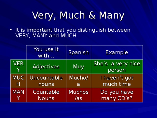 Very, Much & Many It is important that you distinguish between VERY, MANY and MUCH You use it with… VERY Adjectives Spanish MUCH MANY Example Muy Uncountable nouns Countable Nouns She’s a very nice person Mucho/a I haven’t got much time Muchos/as Do you have many CD’s? 