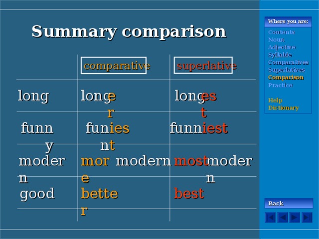 Summary comparison Where you are: Contents Noun Adjective Syllable Comparatives Superlatives Comparison Practice  Help Dictionary superlative comparative long est er long long iest funn funny funn iest modern modern most more modern good best better Back 