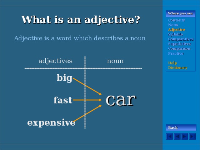 What is an adjective? Where you are: Contents Noun Adjective Syllable Comparatives Superlatives Comparison Practice  Help Dictionary Adjective is a word which describes a noun  noun adjectives big car fast expensive Back 