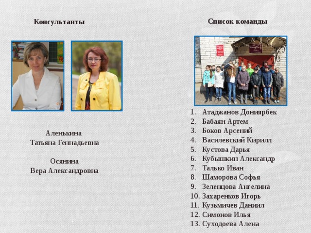 Список команды Консультанты Атаджанов Дониярбек Бабаян Артем Боков Арсений Василевский Кирилл Кустова Дарья Кубышкин Александр Талько Иван Шаморова Софья Зеленцова Ангелина Захаренков Игорь Кузьмичев Даниил Симонов Илья Суходоева Алена Аленькина Татьяна Геннадьевна Осянина Вера Александровна 