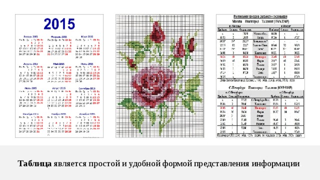 Таблица является простой и удобной формой представления информации . 