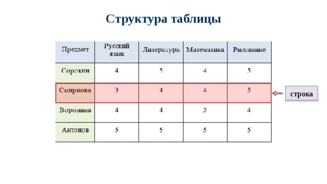 Структура таблицы строка 