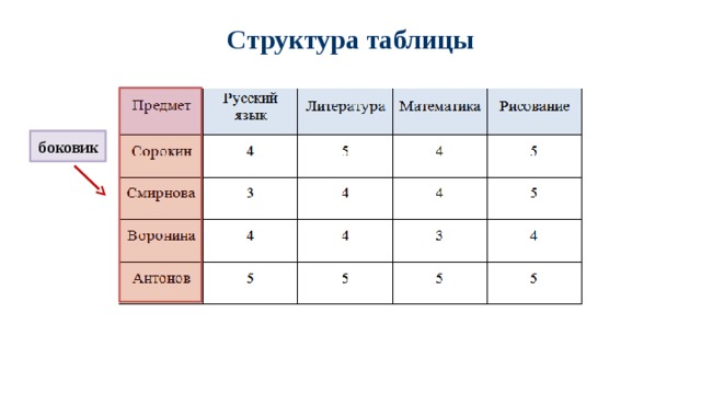 Структура таблицы боковик 