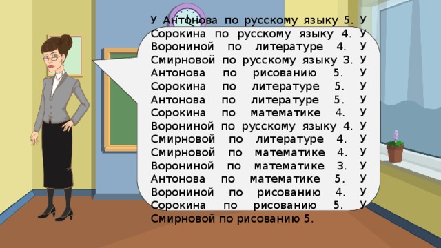 У Антонова по русскому языку 5. У Сорокина по русскому языку 4. У Ворониной по литературе 4. У Смирновой по русскому языку 3. У Антонова по рисованию 5. У Сорокина по литературе 5. У Антонова по литературе 5. У Сорокина по математике 4. У Ворониной по русскому языку 4. У Смирновой по литературе 4. У Смирновой по математике 4. У Ворониной по математике 3. У Антонова по математике 5. У Ворониной по рисованию 4. У Сорокина по рисованию 5. У Смирновой по рисованию 5. 