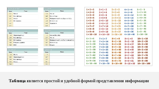 Таблица является простой и удобной формой представления информации . 