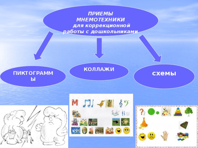 ПРИЕМЫ МНЕМОТЕХНИКИ  для коррекционной работы с дошкольниками КОЛЛАЖИ схемы ПИКТОГРАММЫ 