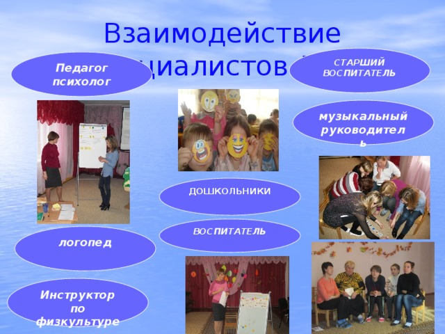 Взаимодействие специалистов ДОУ СТАРШИЙ ВОСПИТАТЕЛЬ Педагог психолог музыкальный руководитель ДОШКОЛЬНИКИ ВОСПИТАТЕЛЬ логопед Инструктор по физкультуре 