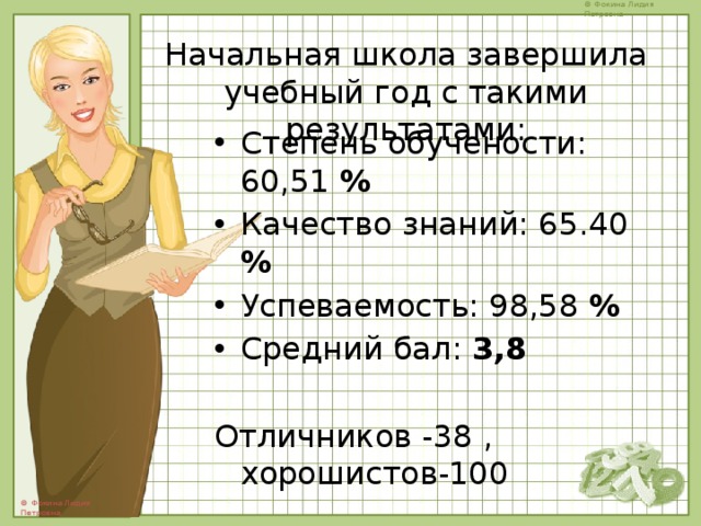 Начальная школа завершила учебный год с такими результатами:   Степень обучености: 60,51 % Качество знаний: 65.40 % Успеваемость: 98,58 % Средний бал: 3,8 Отличников -38 , хорошистов-100 