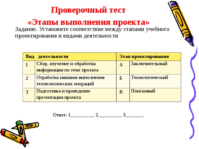 Проверочный тест  «Этапы выполнения проекта»   Задание. Установите соответствие между этапами учебного проектирования и видами деятельности Вид деятельности 1 Сбор, изучение и обработка информации по теме проекта Этап проектирования 2 3 Отработка навыков выполнения технологических операций А Заключительный Подготовка и проведение презентации проекта Б Технологический В Поисковый Ответ: 1_________, 2_________, 3_______. 