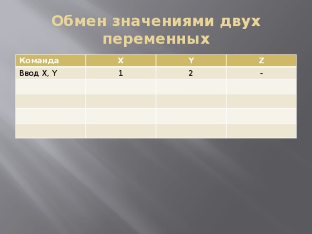 Обмен значениями двух переменных Команда X Ввод X, Y 1 Y Z 2 - 