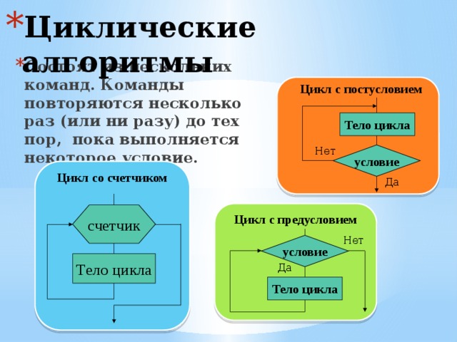 Циклические алгоритмы Состоят из нескольких команд. Команды повторяются несколько раз (или ни разу) до тех пор, пока выполняется некоторое условие. Цикл с постусловием Тело цикла Нет условие Цикл со счетчиком Да счетчик Цикл с предусловием Нет условие Тело цикла Да Тело цикла 