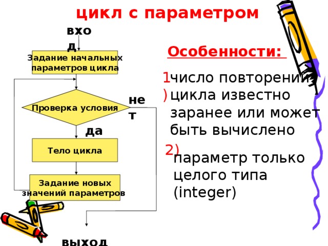  цикл с параметром  вход Особенности: Задание начальных параметров цикла 1)  число повторений цикла известно заранее или может быть вычислено  нет Проверка условия  да 2) Тело цикла параметр только целого типа (integer) Задание новых значений параметров   выход  