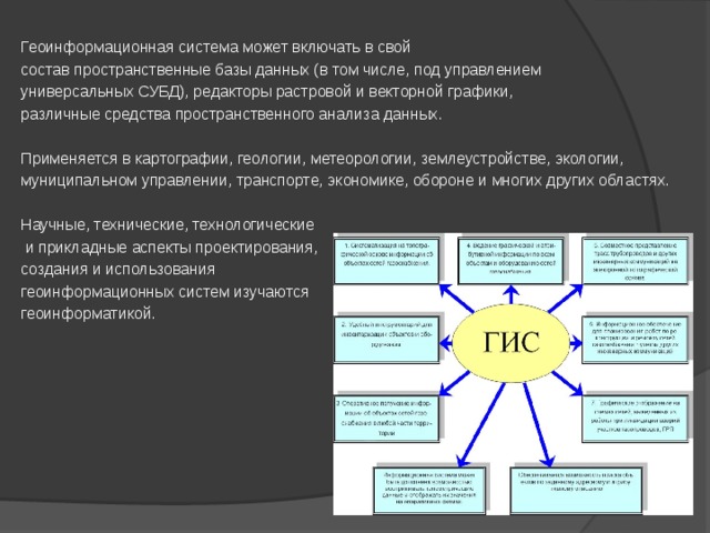 Геоинформационная система может включать в свой состав пространственные базы данных (в том числе, под управлением универсальных СУБД), редакторы растровой и векторной графики, различные средства пространственного анализа данных. Применяется  в картографии, геологии, метеорологии, землеустройстве, экологии, муниципальном управлении, транспорте, экономике, обороне и многих других областях. Научные, технические, технологические  и прикладные аспекты проектирования, создания и использования геоинформационных систем изучаются  геоинформатикой. 