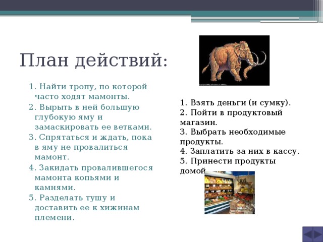 План действий: 1. Найти тропу, по которой часто ходят мамонты. 2. Вырыть в ней большую глубокую яму и замаскировать ее ветками. 3. Спрятаться и ждать, пока в яму не провалиться мамонт. 4. Закидать провалившегося мамонта копьями и камнями. 5. Разделать тушу и доставить ее к хижинам племени. 1. Взять деньги (и сумку). 2. Пойти в продуктовый магазин. 3. Выбрать необходимые продукты. 4. Заплатить за них в кассу. 5. Принести продукты домой. 