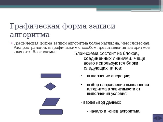 Графическая форма записи алгоритма Графическая форма записи алгоритма более наглядна, чем словесная. Распространенным графическим способом представления алгоритмов являются блок-схемы. Блок-схема состоит из блоков, соединенных линиями. Чаще всего используются блоки следующих типов: выполнение операции; выполнение операции; выполнение операции; выполнение операции; выбор направления выполнения алгоритма в зависимости от выполнения условия; выбор направления выполнения алгоритма в зависимости от выполнения условия; выбор направления выполнения алгоритма в зависимости от выполнения условия; выбор направления выполнения алгоритма в зависимости от выполнения условия; - ввод/вывод данных;  - начало и конец алгоритма. 