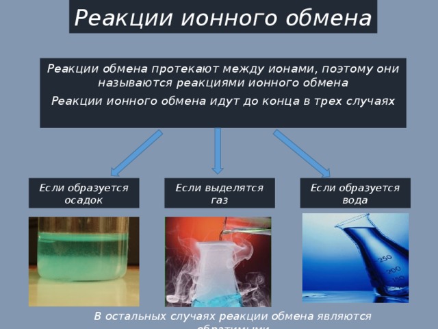 Реакции ионного обмена Реакции обмена протекают между ионами, поэтому они называются реакциями ионного обмена Реакции ионного обмена идут до конца в трех случаях Если образуется осадок Если выделятся газ Если образуется вода В остальных случаях реакции обмена являются обратимыми 