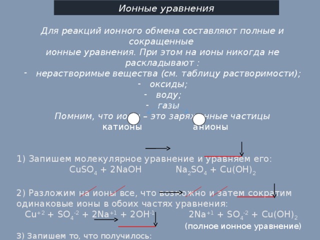 Ионные уравнения Для реакций ионного обмена составляют полные и сокращенные ионные уравнения. При этом на ионы никогда не раскладывают : нерастворимые вещества (см. таблицу растворимости); оксиды; воду; газы Помним, что ионы – это заряженные частицы  катионы анионы 1) Запишем молекулярное уравнение и уравняем его: CuSO 4 + 2NaOH Na 2 SO 4 + Cu(OH) 2 2) Разложим на ионы все, что возможно и затем сократим одинаковые ионы в обоих частях уравнения: Cu +2 + SO 4 -2 + 2Na +1 + 2OH -1 2Na +1 + SO 4 -2 + Cu(OH) 2   (полное ионное уравнение) 3) Запишем то, что получилось: Cu +2 + 2OH -1  Cu(OH) 2 (сокращенное ионное уравнение )  + - 