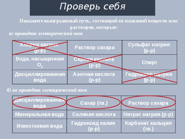 Проверь себя   Покажите выигрышный путь, состоящий из названий веществ или растворов, которые: а) проводят электрический ток Хлорид натрия Раствор сахара (р-р) Вода, насыщенная O 2 Сульфат натрия Серная кислота Дисциллированная вода (р-р) (р-р) Азотная кислота Спирт (р-р) Гидроксид натрия (р-р) б) не проводят электрический ток Дисциллированная вода Минеральная вода Сахар (тв.) Известковая вода Соляная кислота Раствор сахара Нитрат натрия (р-р) Гидроксид калия Карбонат кальция (тв.) (р-р) 