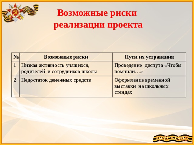 Возможные риски  реализации проекта № Возможные риски 1 Пути их устранения Низкая активность учащихся, родителей и сотрудников школы 2 Недостаток денежных средств Проведение диспута «Чтобы помнили…» Оформление временной выставки на школьных стендах 