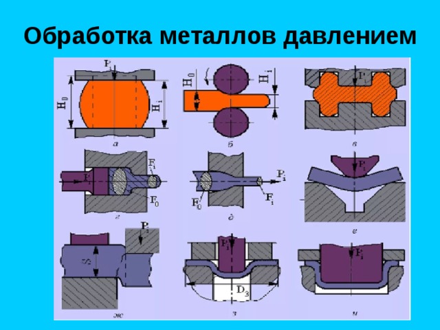 Обработка металлов давлением 
