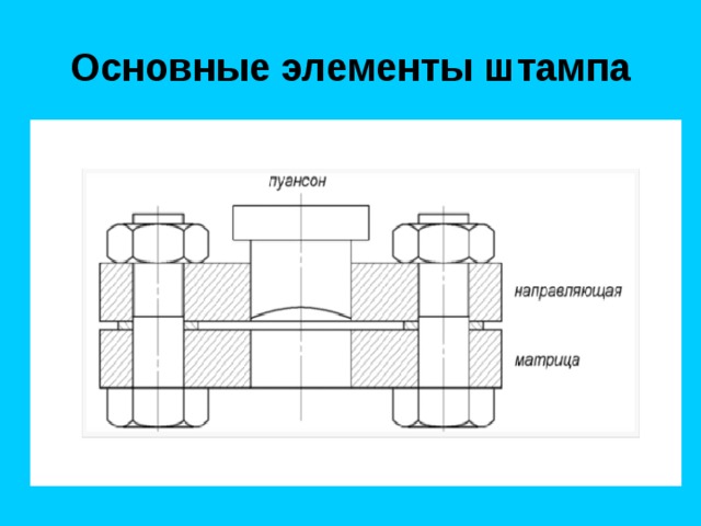 Основные элементы штампа 