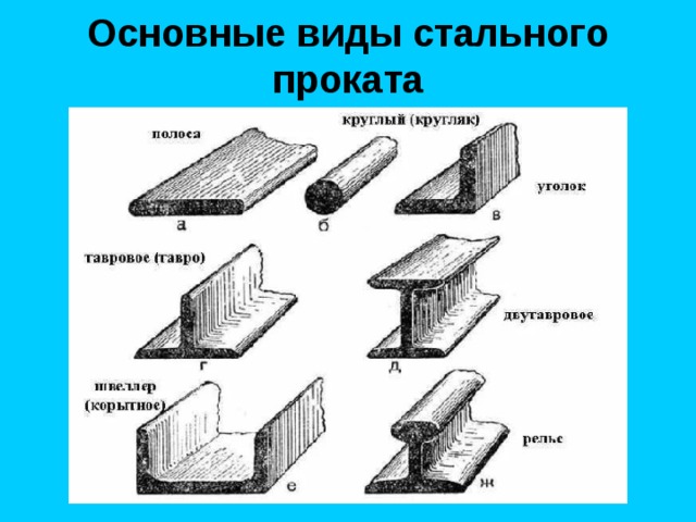 Основные виды стального проката 