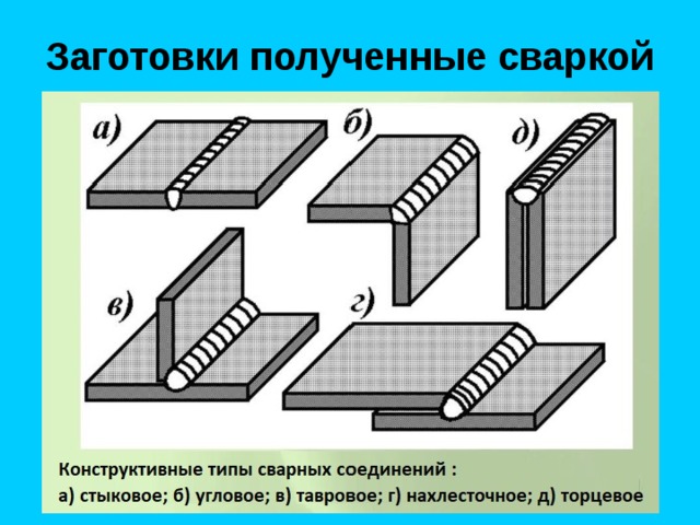 Заготовки полученные сваркой 