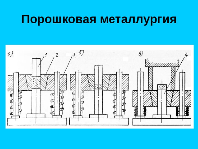Порошковая металлургия 