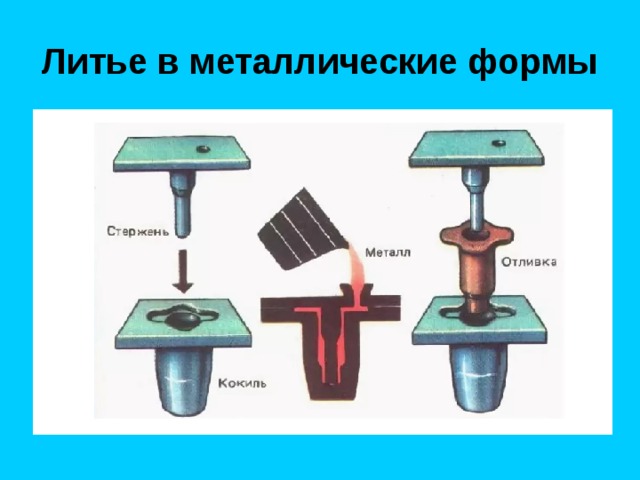 Литье в металлические формы 