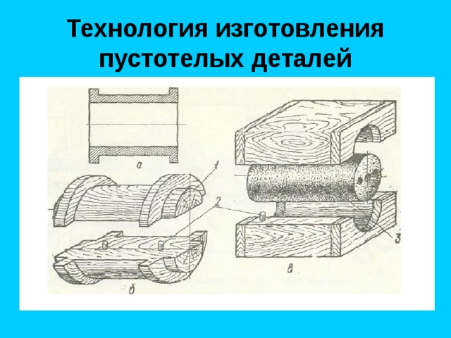 Технология изготовления пустотелых деталей 