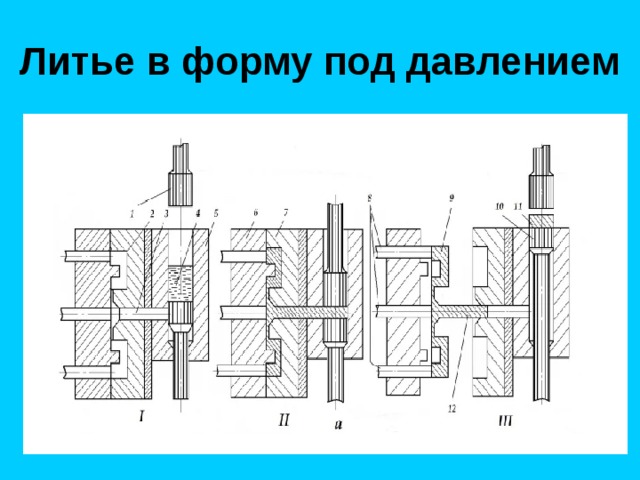 Литье в форму под давлением 