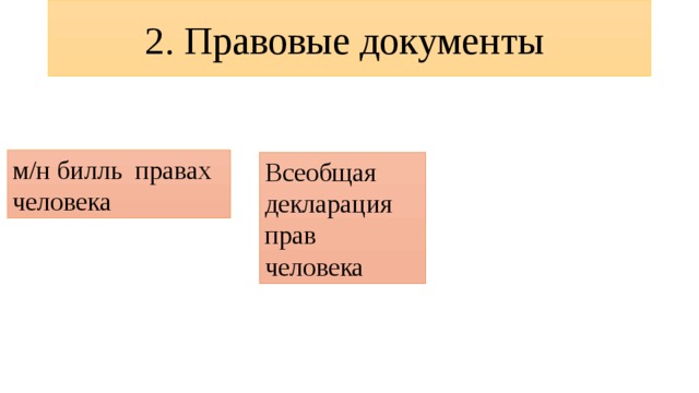2. Правовые документы м/н билль правах человека Всеобщая декларация прав человека 