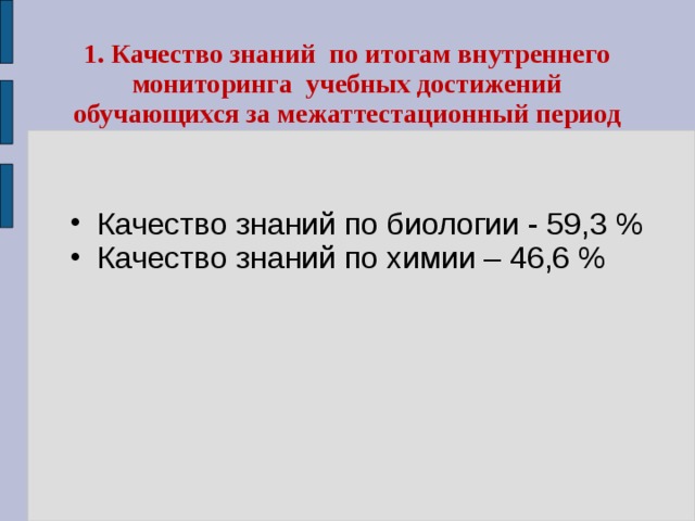 1. Качество знаний по итогам внутреннего мониторинга учебных достижений обучающихся за межаттестационный период Качество знаний по биологии - 59,3 % Качество знаний по химии – 46,6 % 