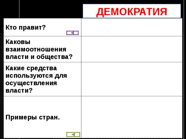 ДЕМОКРАТИЯ Кто правит? Народ, избранные представители Каковы взаимоотношения власти и общества? власть подконтрольна обществу Какие средства используются для осуществления власти? выборы, референдумы Примеры стран. Российская Федерация, Греция, Испания, Португалия, некоторые страны Азии и Африки, Латинской Америки. 