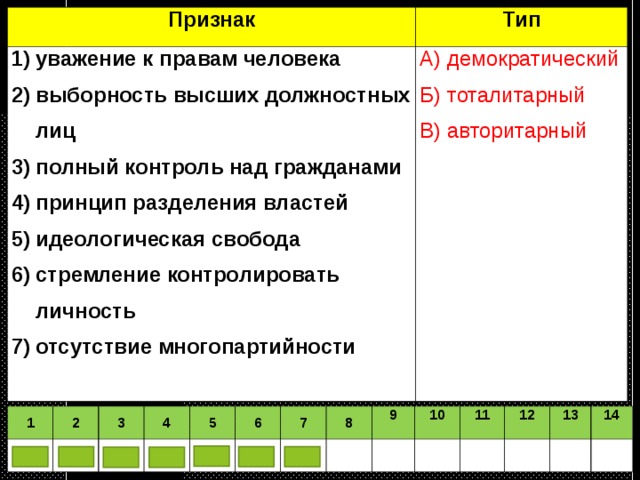 Признак уважение к правам человека выборность высших должностных лиц полный контроль над гражданами принцип разделения властей идеологическая свобода стремление контролировать личность отсутствие многопартийности Тип А) демократический Б) тоталитарный В) авторитарный 1   А 2   А 3 Б  4 5   А 6   А   Б 7 8   Б 9   10     11   12   13 14     