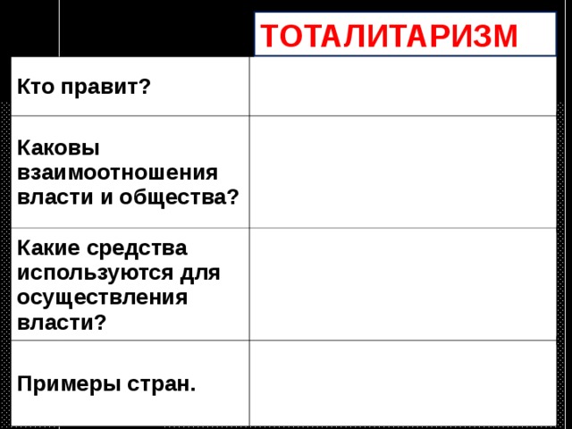 ТОТАЛИТАРИЗМ Кто правит? правящая партия во главе с вождем Каковы взаимоотношения власти и общества? власть полностью бесконтрольной со стороны общества Какие средства используются для осуществления власти? карательная система, массовый террор, выдвижение крупных целей Примеры стран. фашистская Италия, нацистская Германия, Северная Корея. 