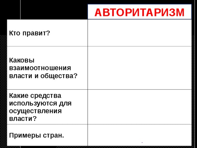 АВТОРИТАРИЗМ Кто правит? власть одной группы, одной партии, её лидер - общенациональный вождь. Каковы взаимоотношения власти и общества? права людей нарушаются, сохраняется свобода экономической деятельности, автономия частной жизни людей. Какие средства используются для осуществления власти? армия, церковь, поддерживаются традиции  Примеры стран. государства Азии, Африки, Латинской Америки 