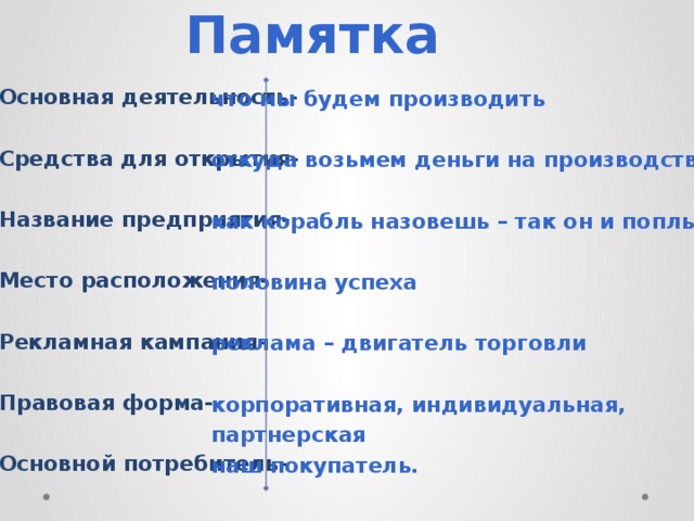 Памятка Основная деятельность-  Средства для открытия-  Название предприятия-  Место расположения-  Рекламная кампания-  Правовая форма-  Основной потребитель- что мы будем производить  откуда возьмем деньги на производство  как корабль назовешь – так он и поплывет  половина успеха  реклама – двигатель торговли  корпоративная, индивидуальная, партнерская наш покупатель.