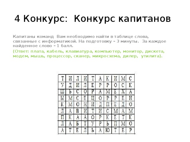 4 Конкурс:  Конкурс капитанов  Капитаны команд  Вам необходимо найти в таблице слова, связанные с информатикой. На подготовку – 3 минуты.  За каждое найденное слово – 1 балл. (Ответ: плата, кабель, клавиатура, компьютер, монитор, дискета, модем, мышь, процессор, сканер, микросхема, дилер,  утилита).   
