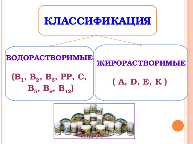 КЛАССИФИКАЦИЯ  ЖИРОРАСТВОРИМЫЕ  ( А, D , Е, К )   ВОДОРАСТВОРИМЫЕ  (В 1 , В 2 , В 6 , РР, С,  В 5 , В 9 , В 12 ) 